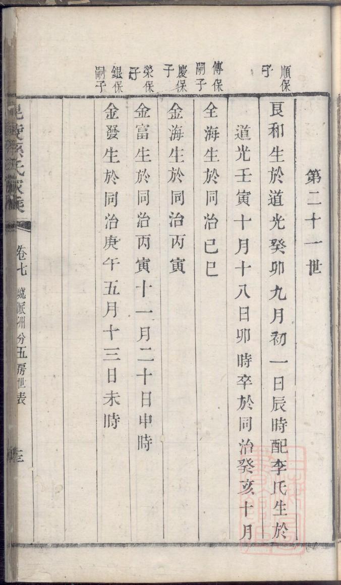 家谱论文范例
