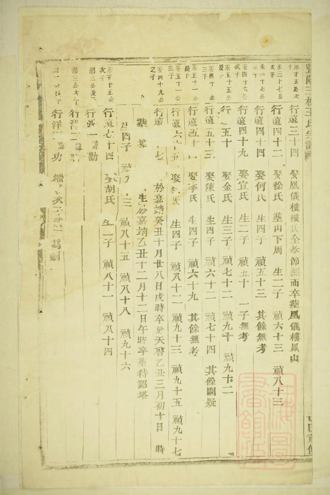 孔家家谱可靠吗