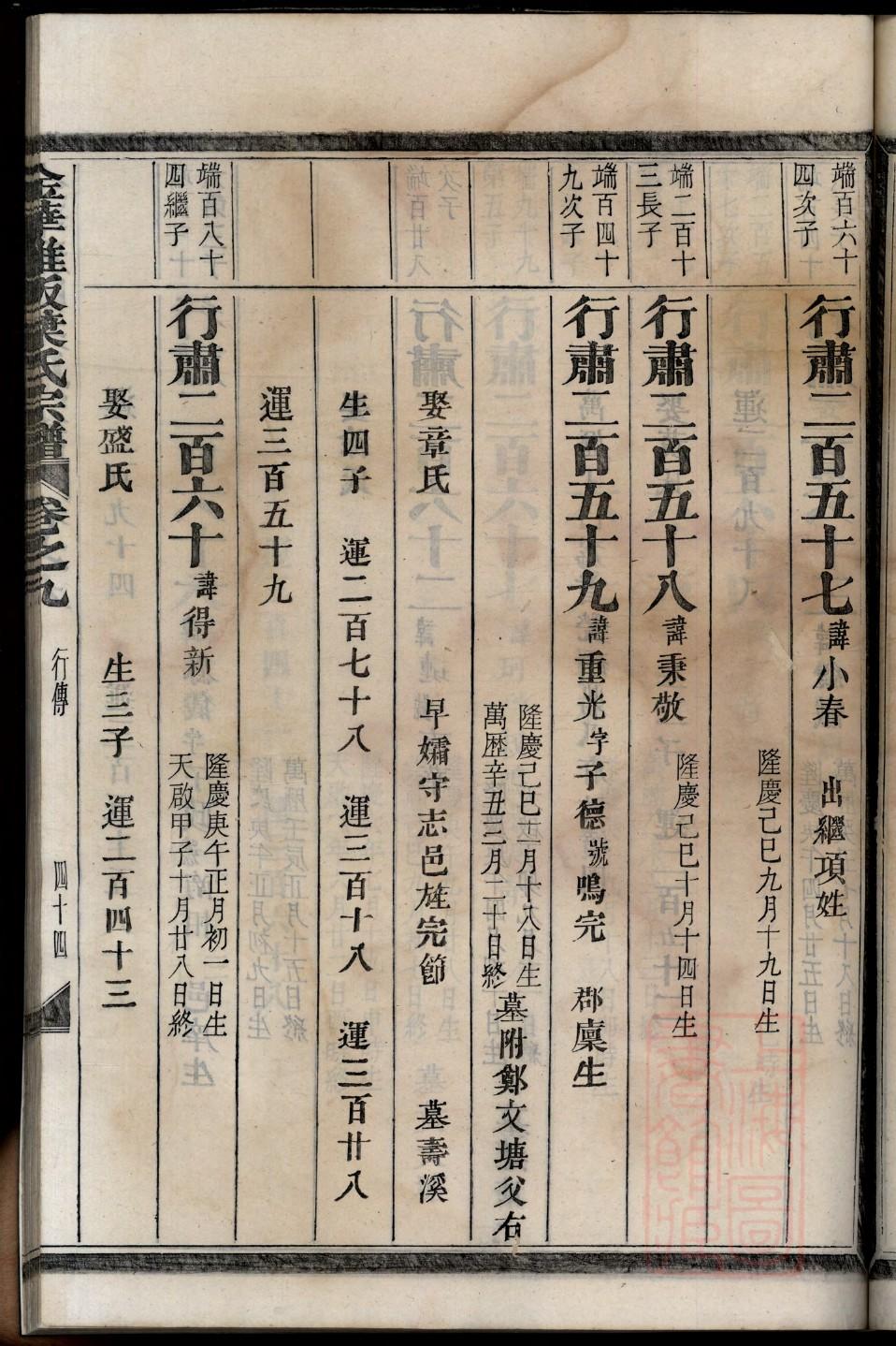 涉县家谱族子