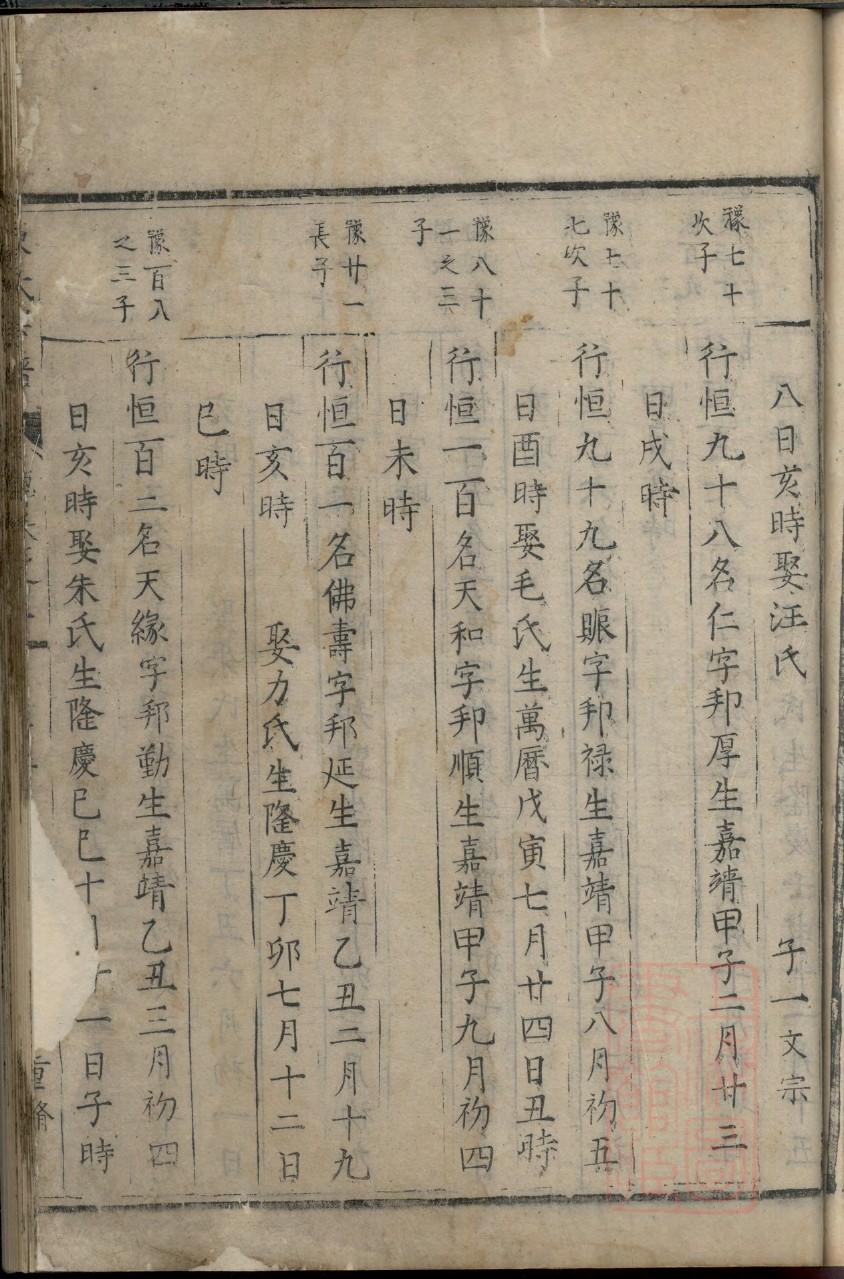 崔氏家谱100个