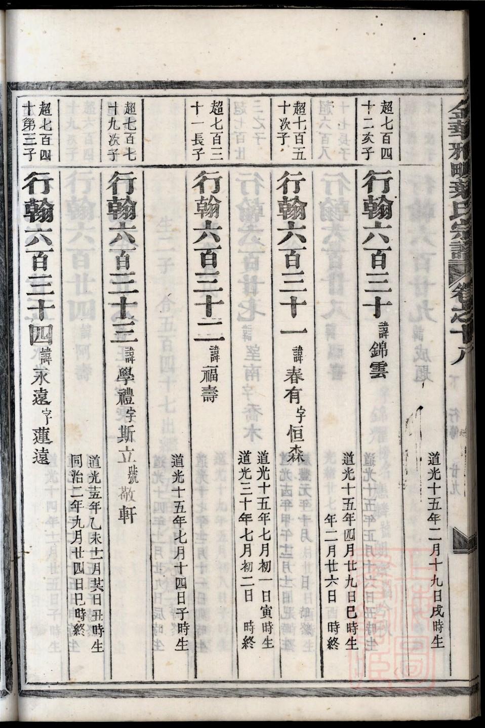 井陉县白王庄张氏家谱