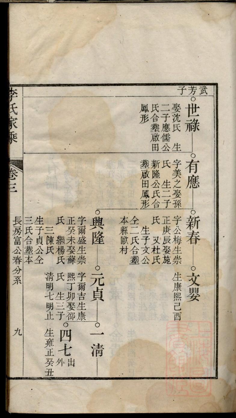 狐仙全部家谱