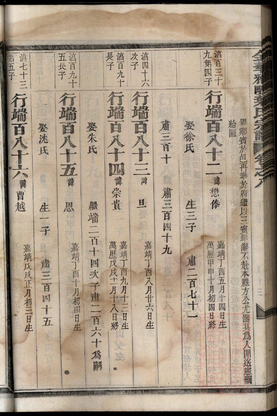 族谱有哪些作用