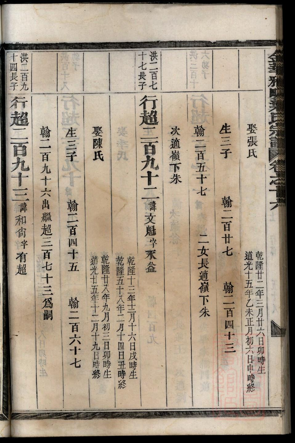 邹氏家谱全部的字辈