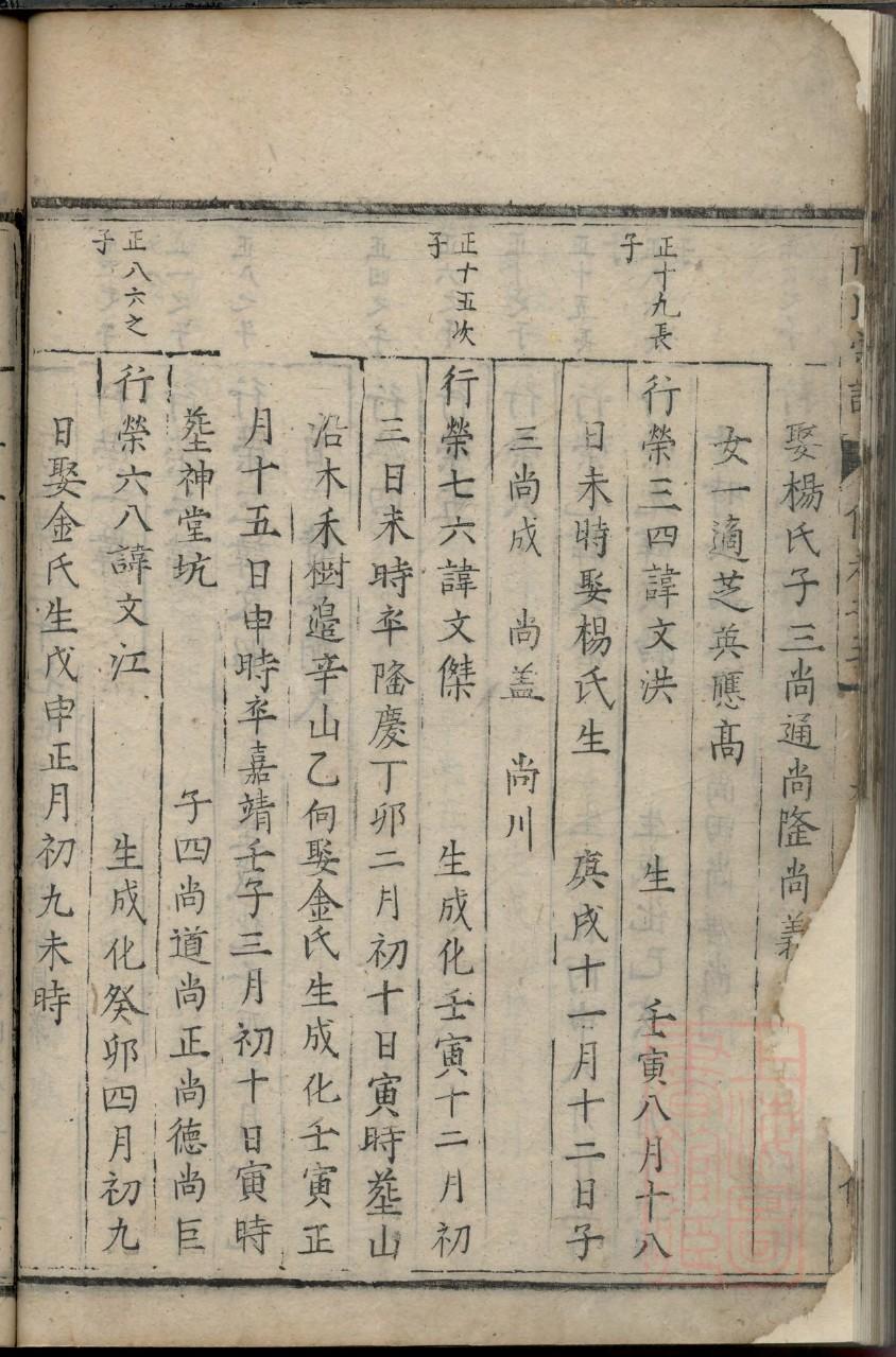 委氏族谱在哪里看