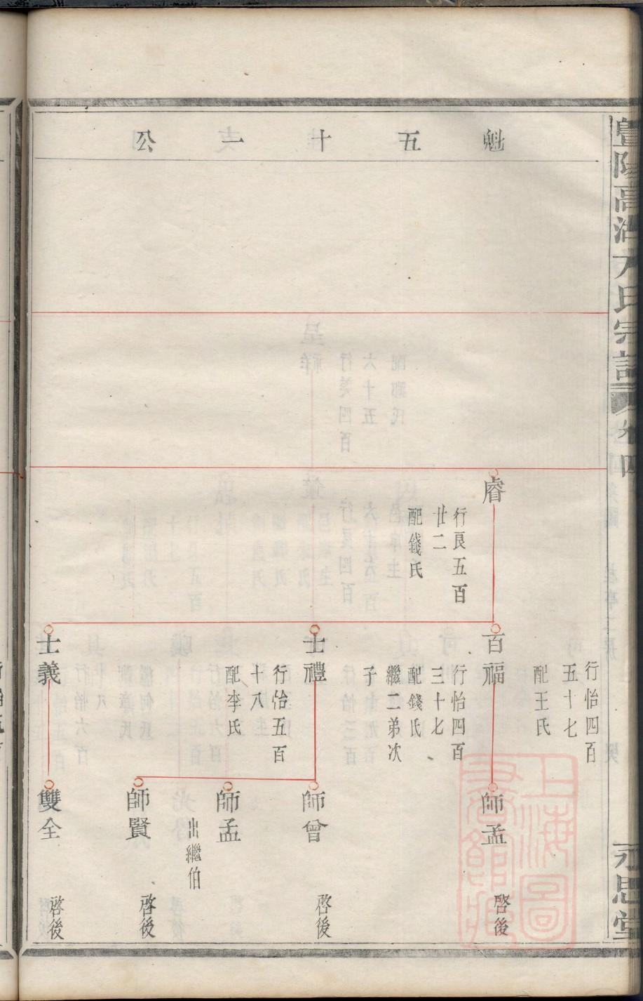 高家族谱
