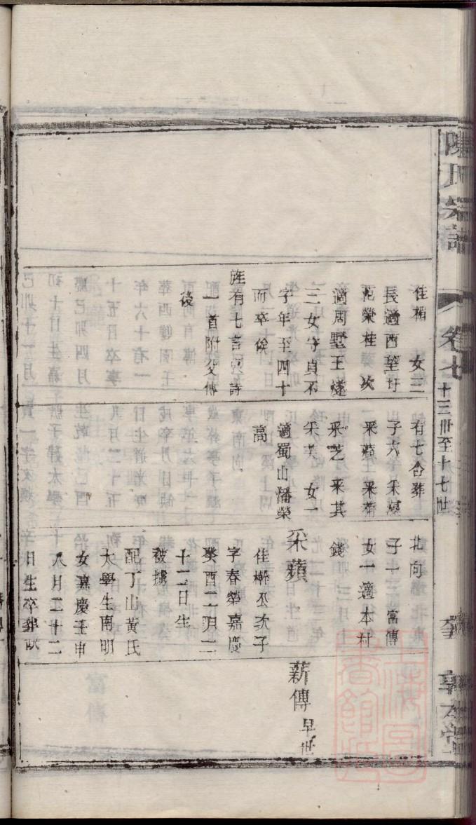 冯氏续家谱