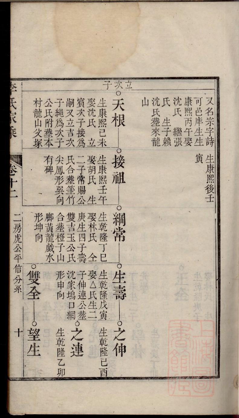 阙氏辈分表