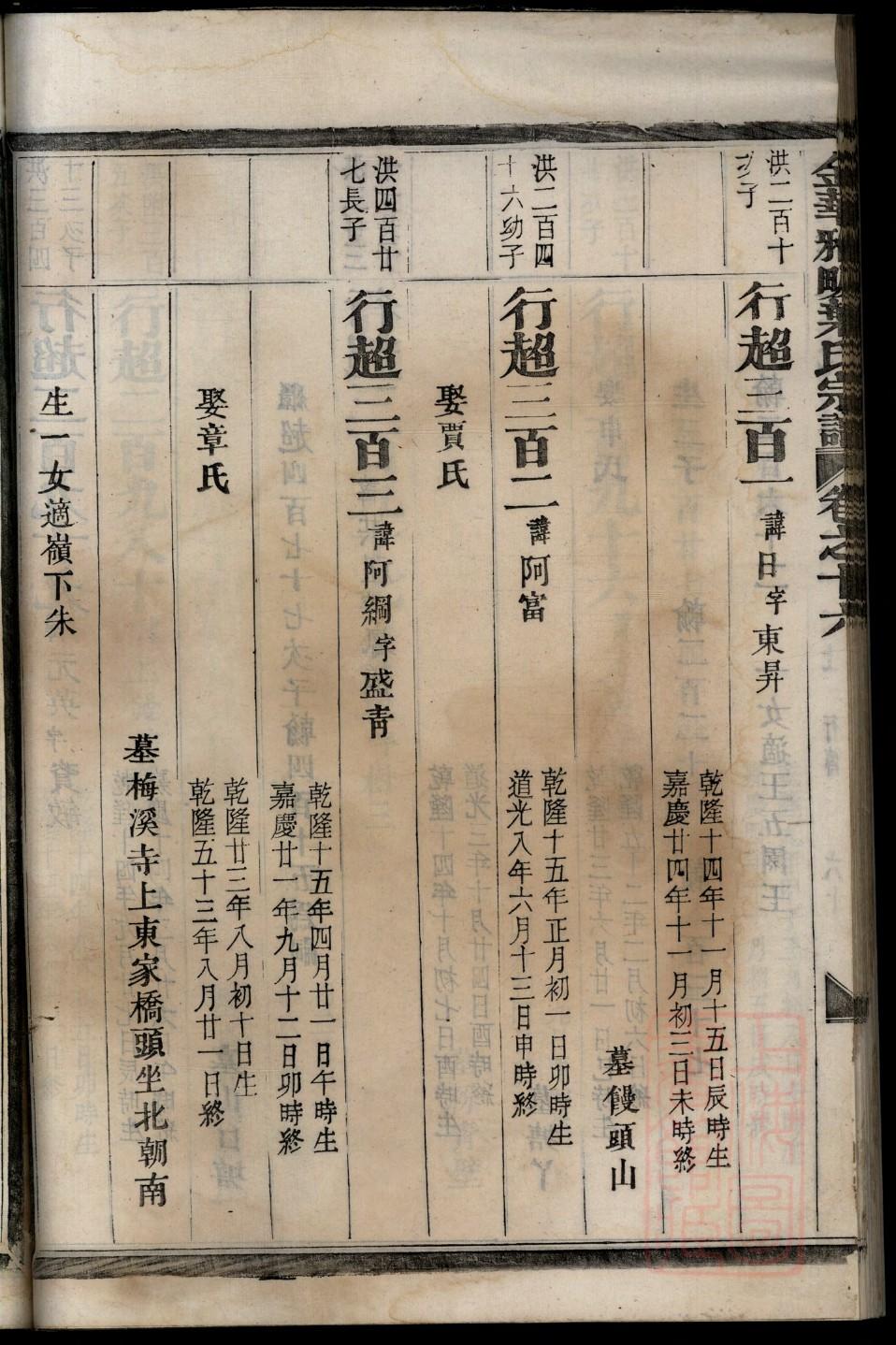 安徽六安鲍氏族谱