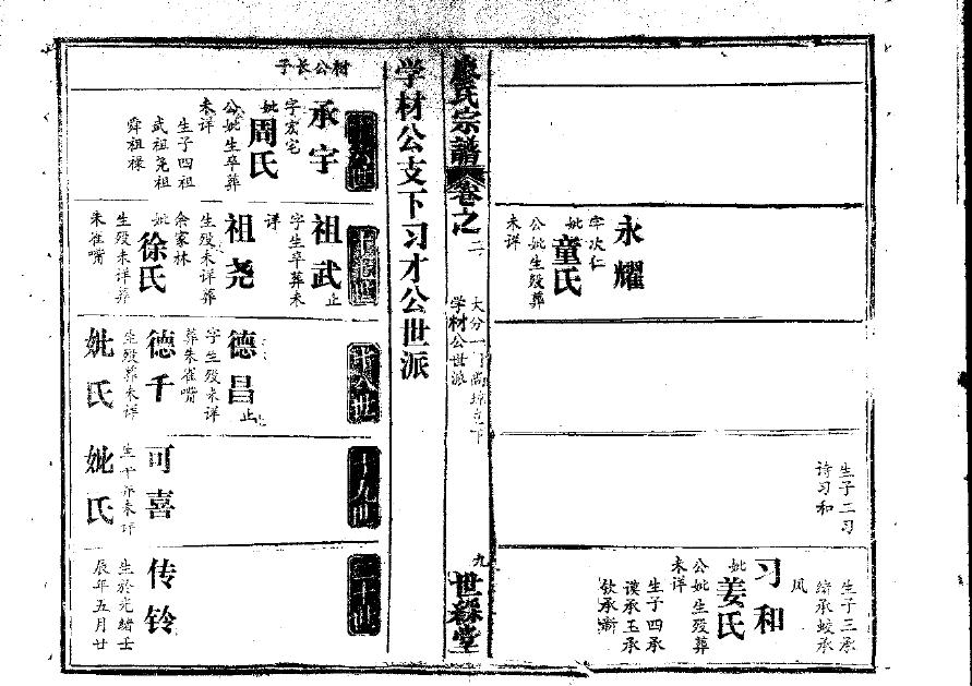 张氏家谱字辈