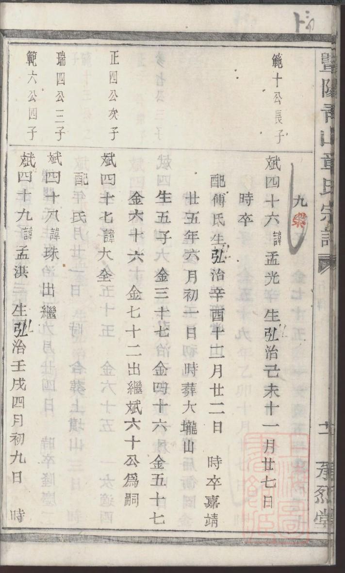中华房氏家谱