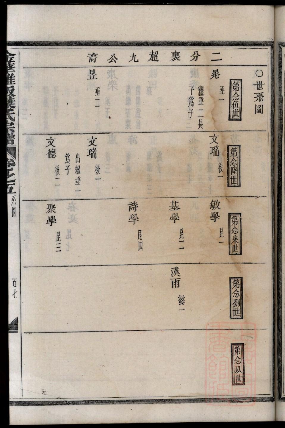 一个家谱几个序