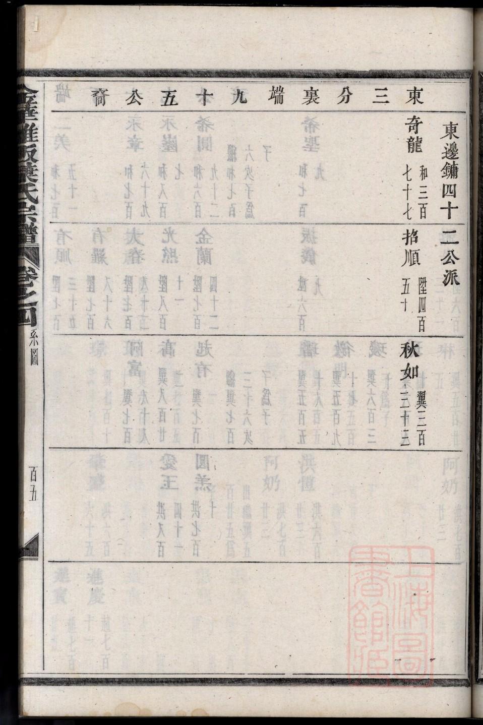 冷姓族谱字辈查询全部