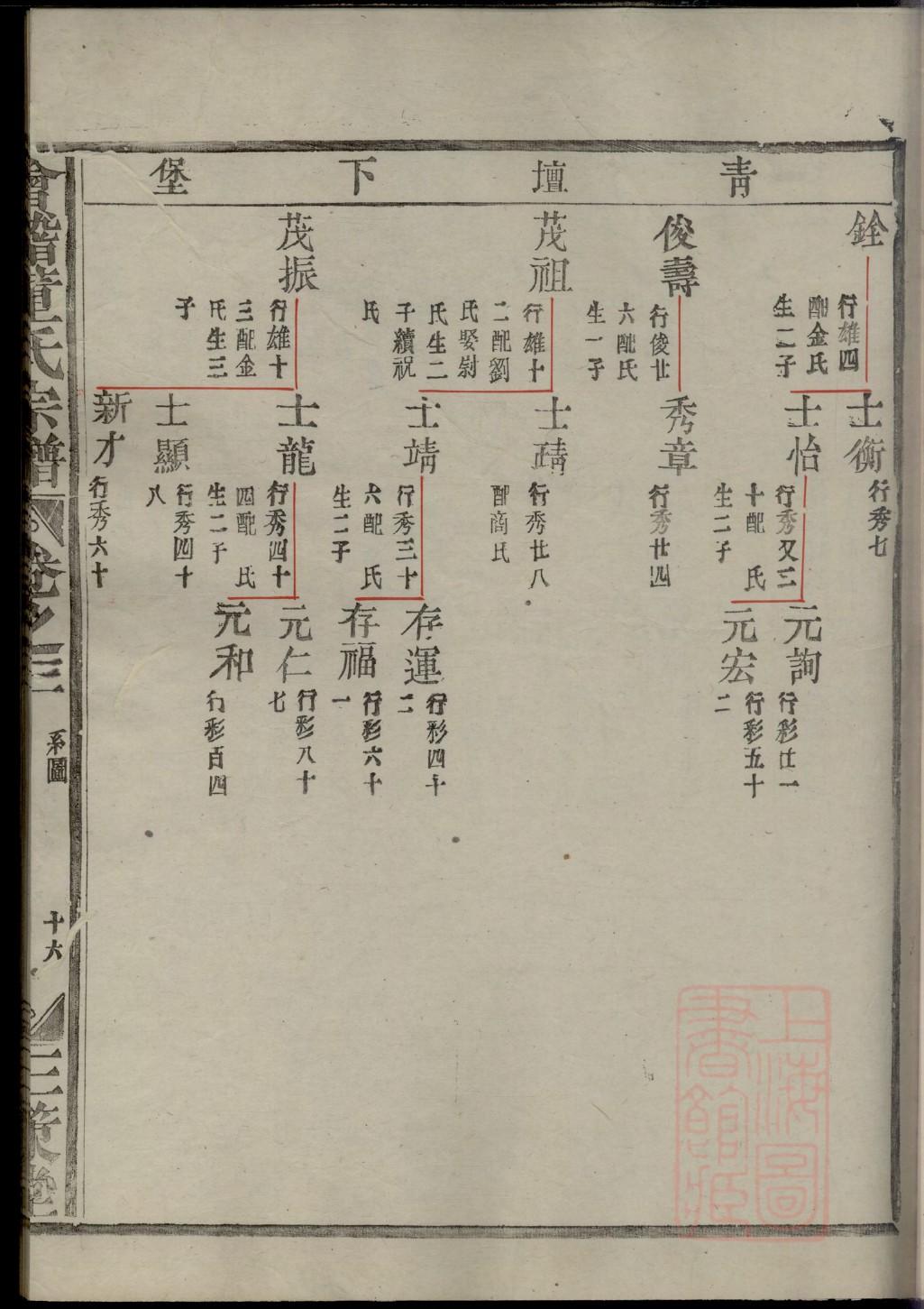 凤凰古城田氏宗祠介绍