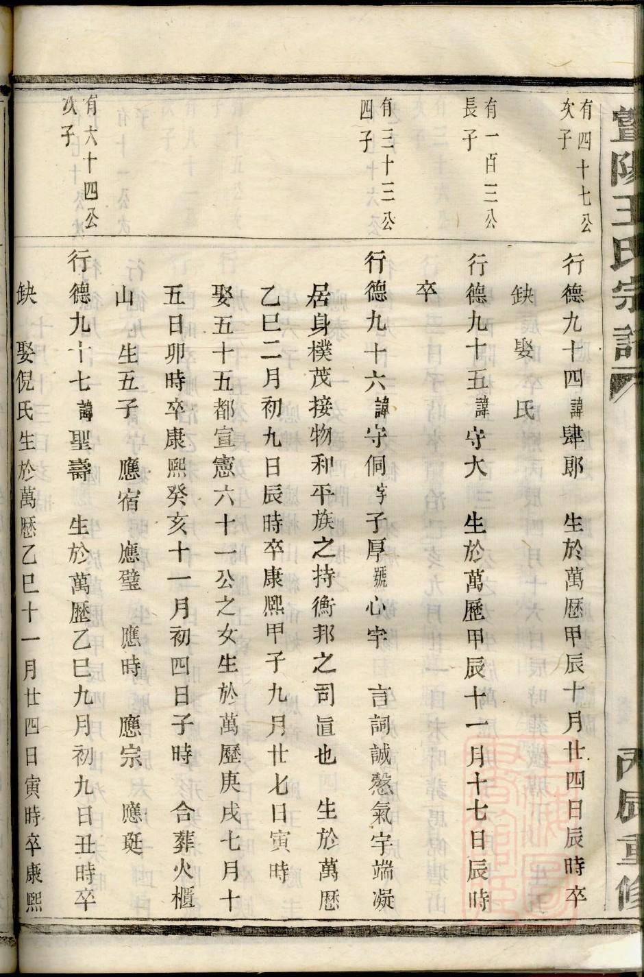 山东狼牙王氏家谱字辈