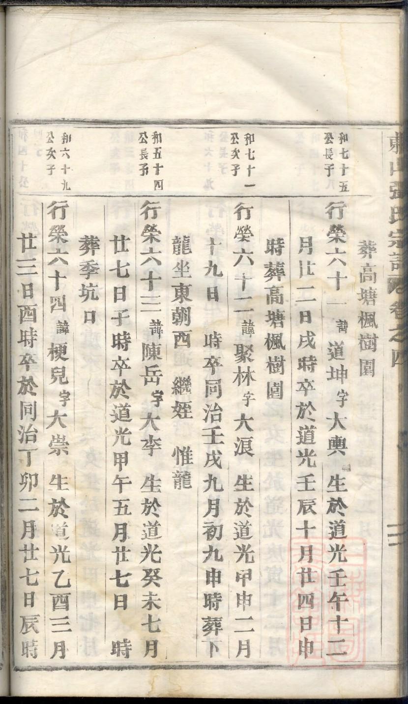 家谱文化第三节