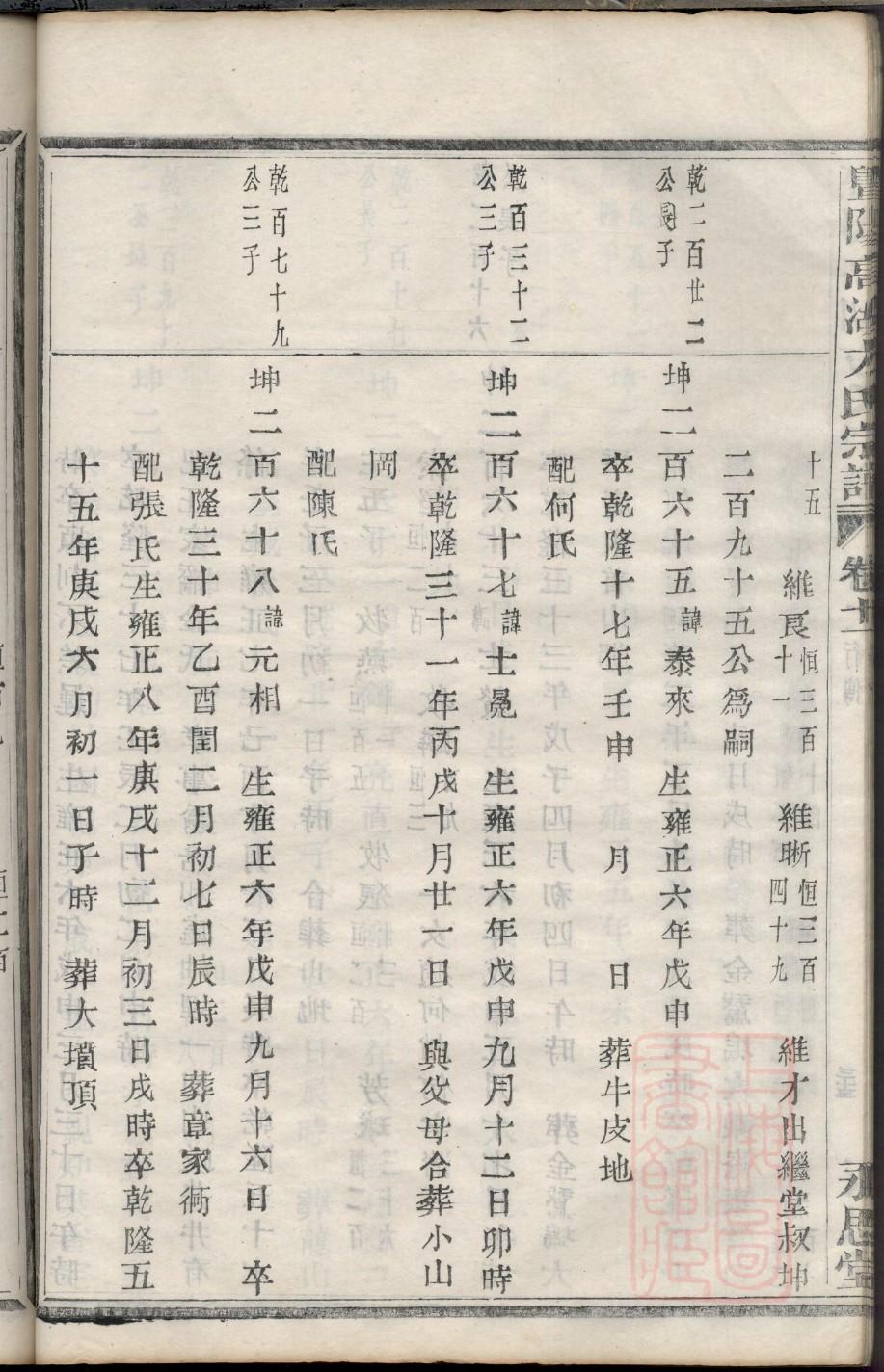 梅姓名人有哪些
