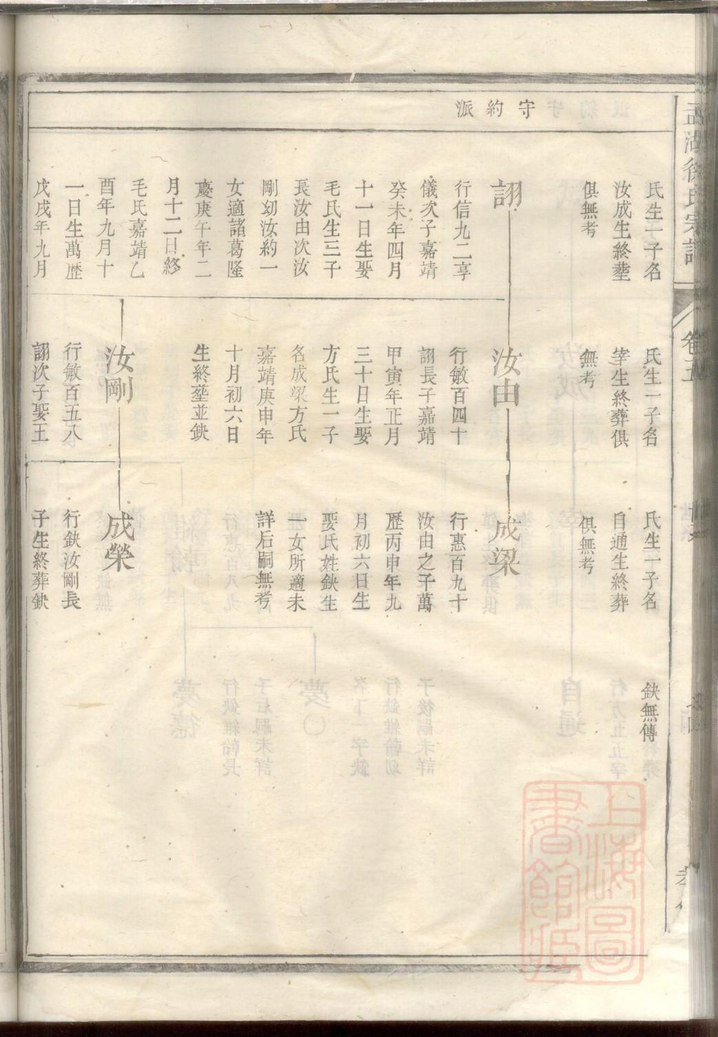 山东黄家家谱