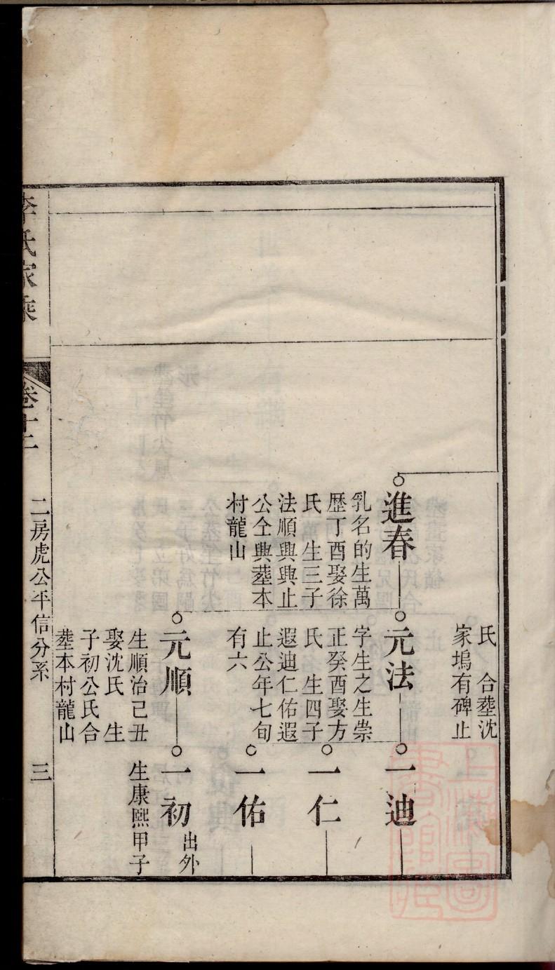 姜氏家族家谱