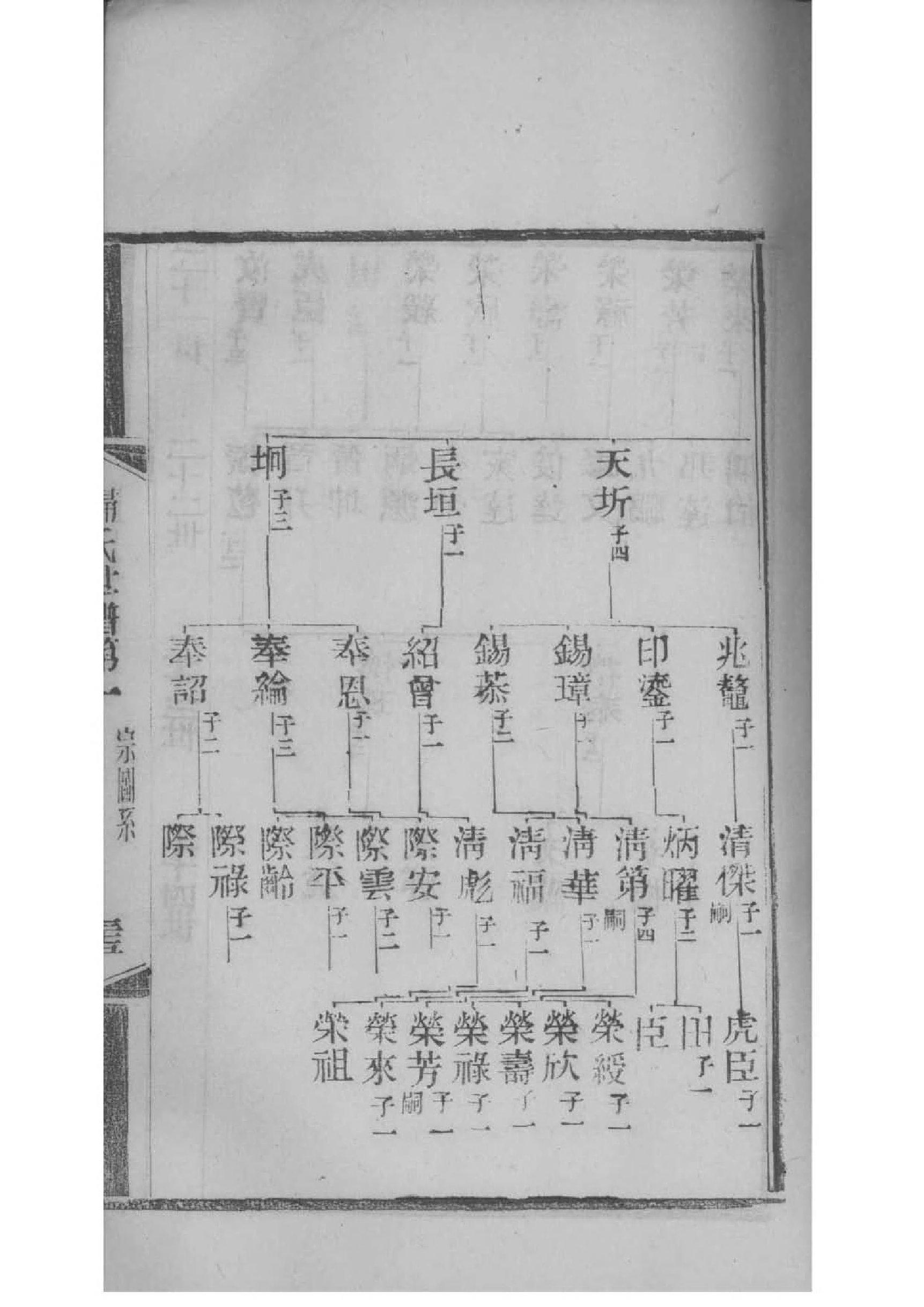 谏氏家谱24个辈分