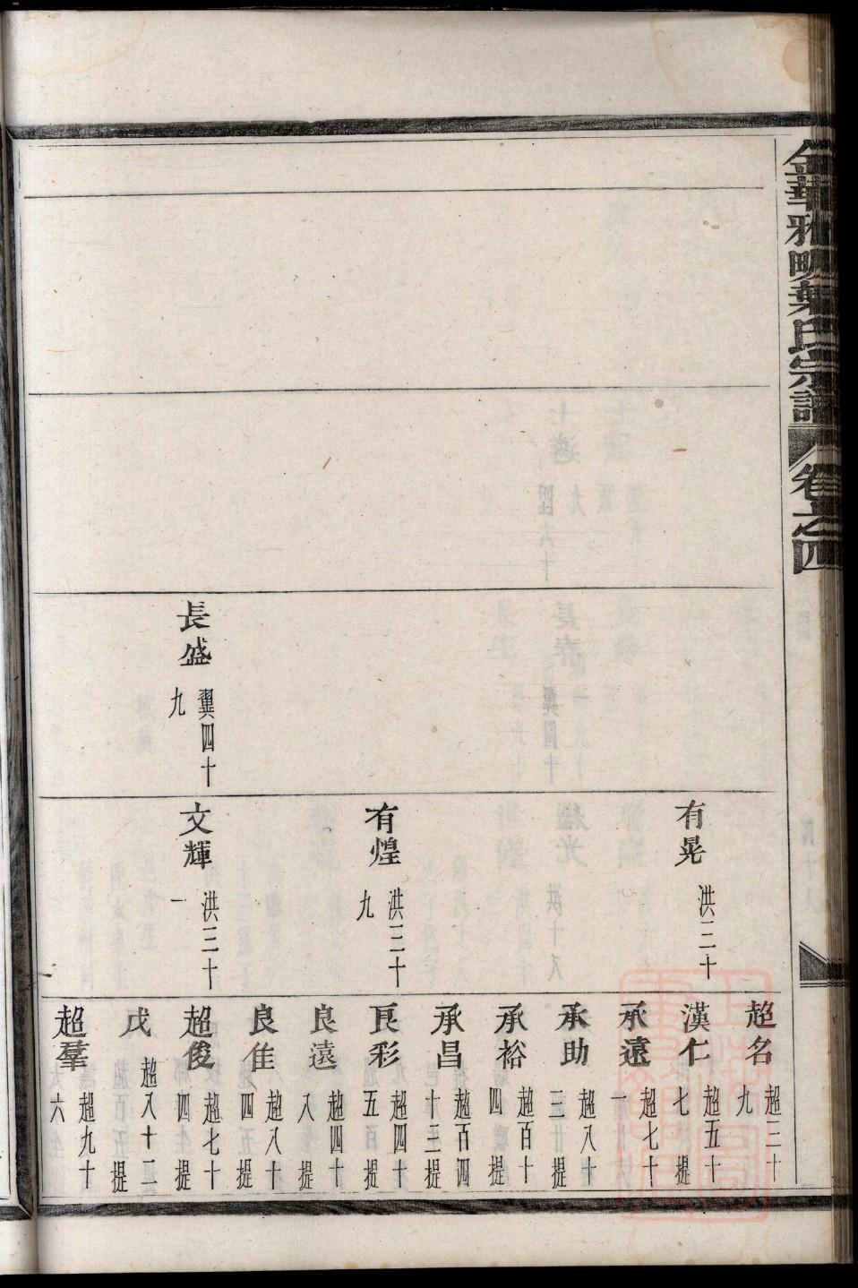 王氏三槐堂家谱封面设计