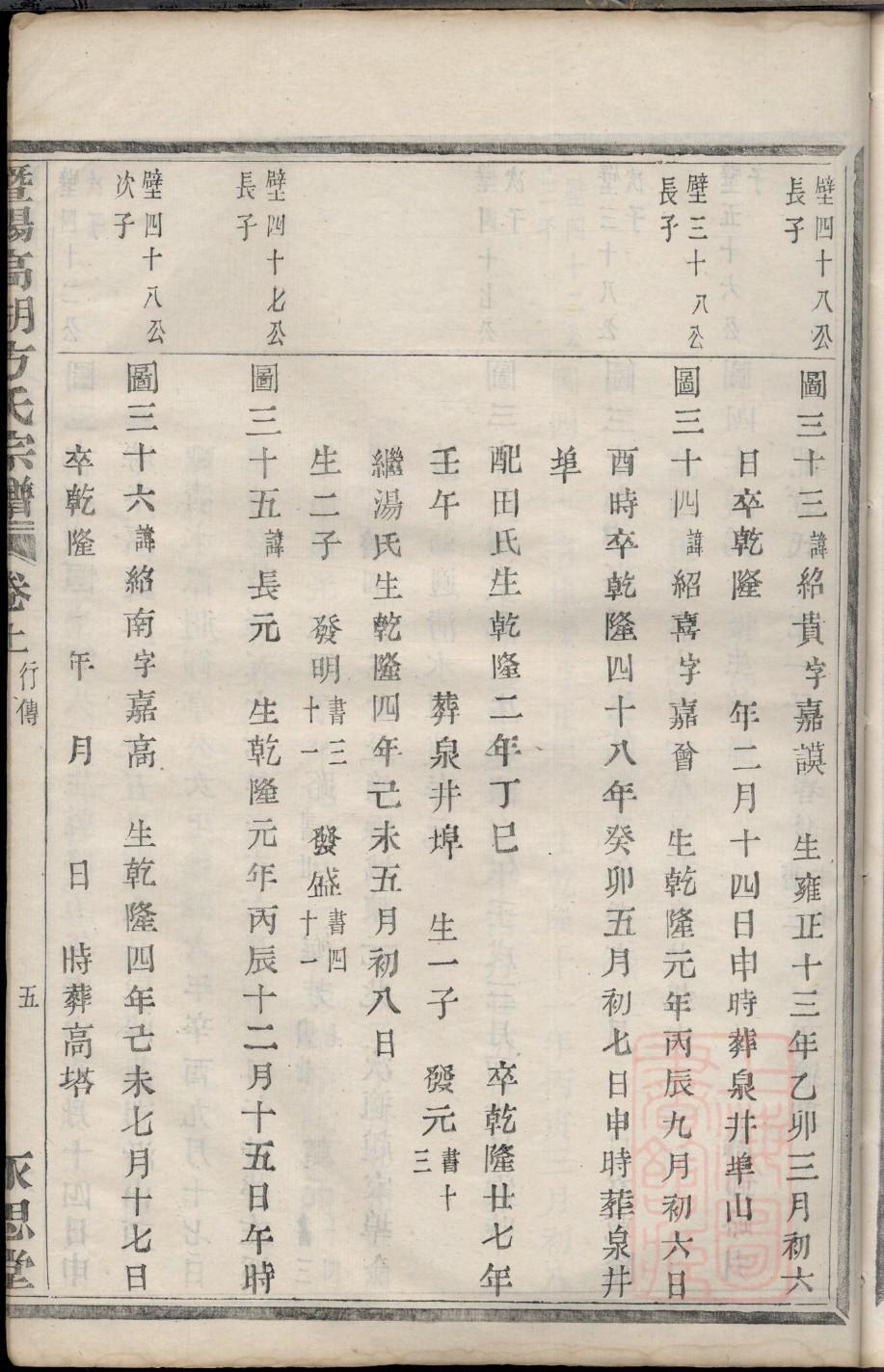 新沂何氏家谱辈分