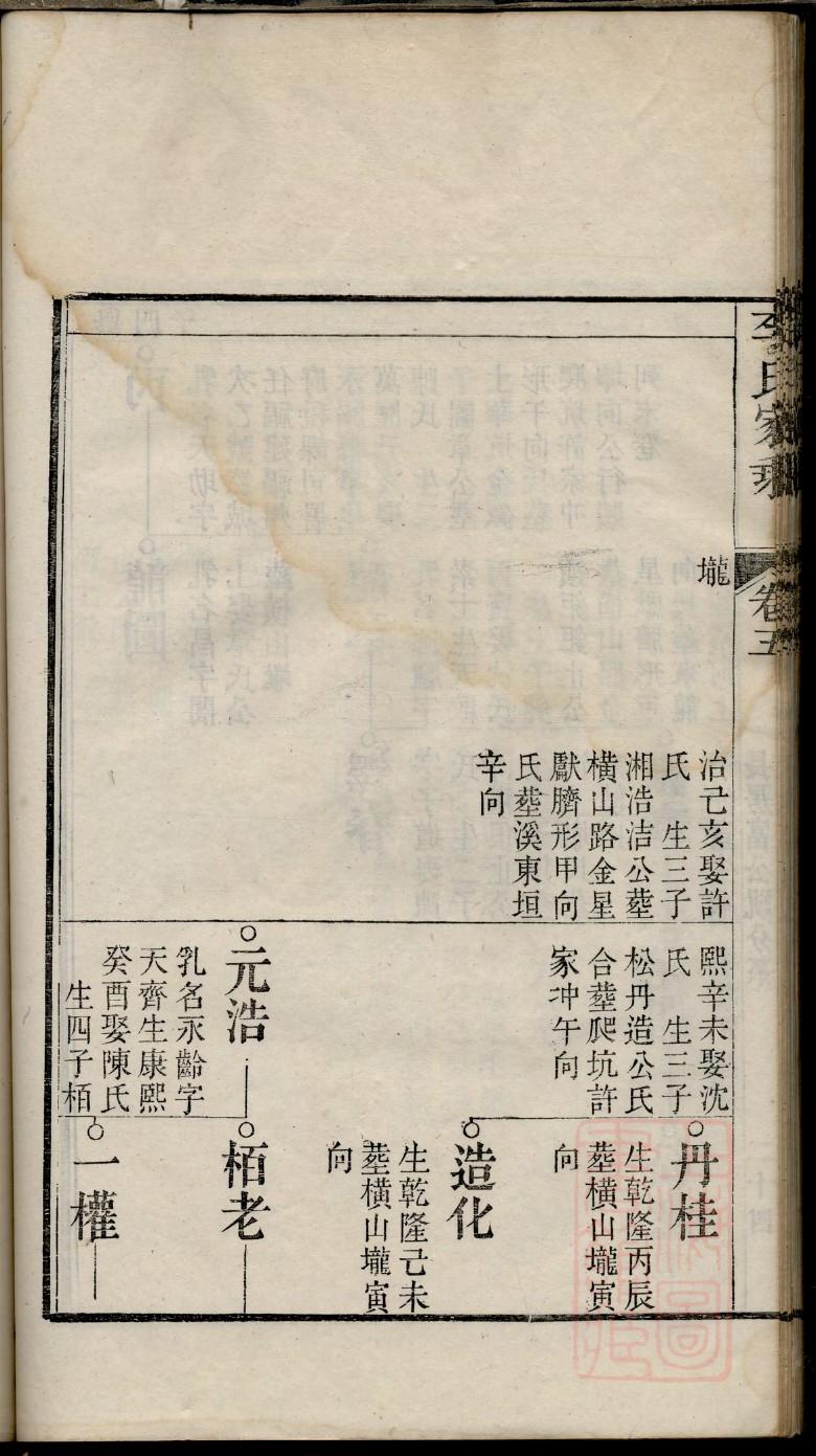 冯氏家谱查询表大全