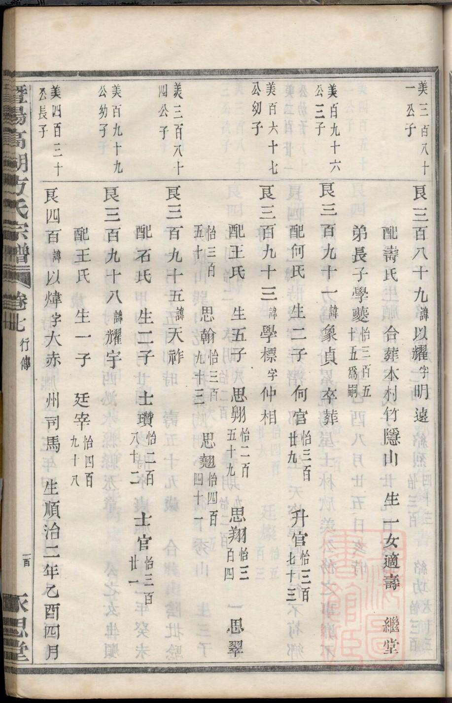 魏氏家谱大槐树寻根