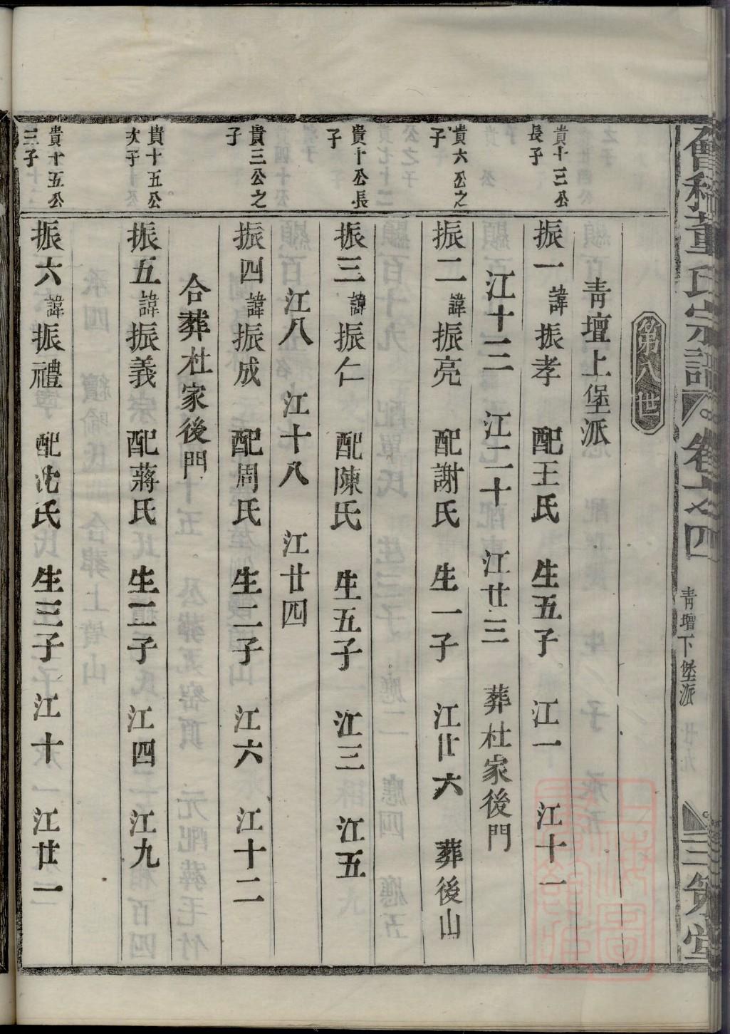 司徒姓族谱字辈排行