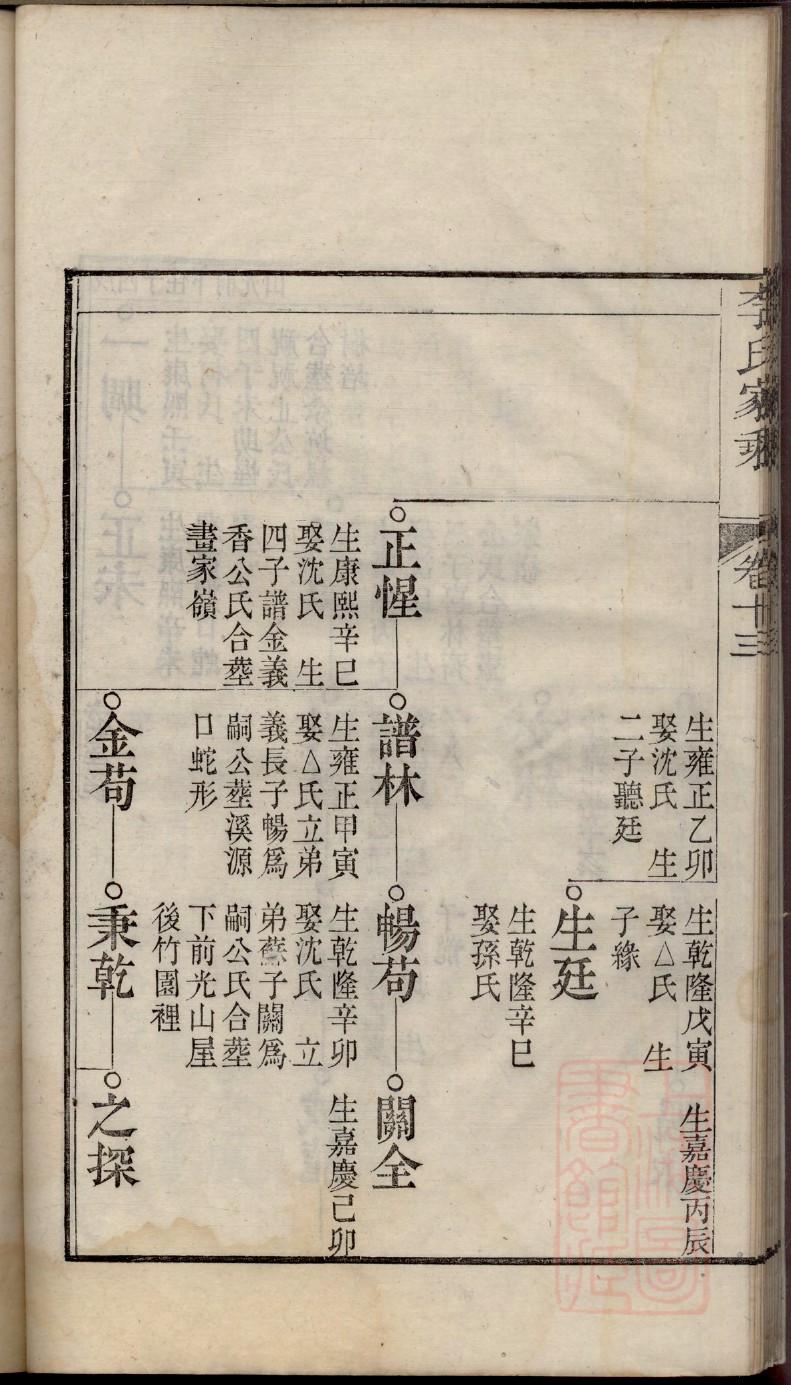 牟氏家族家谱