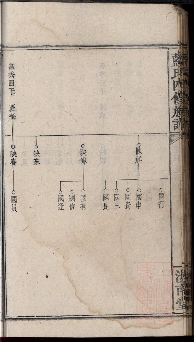 印姓免费查自己家谱