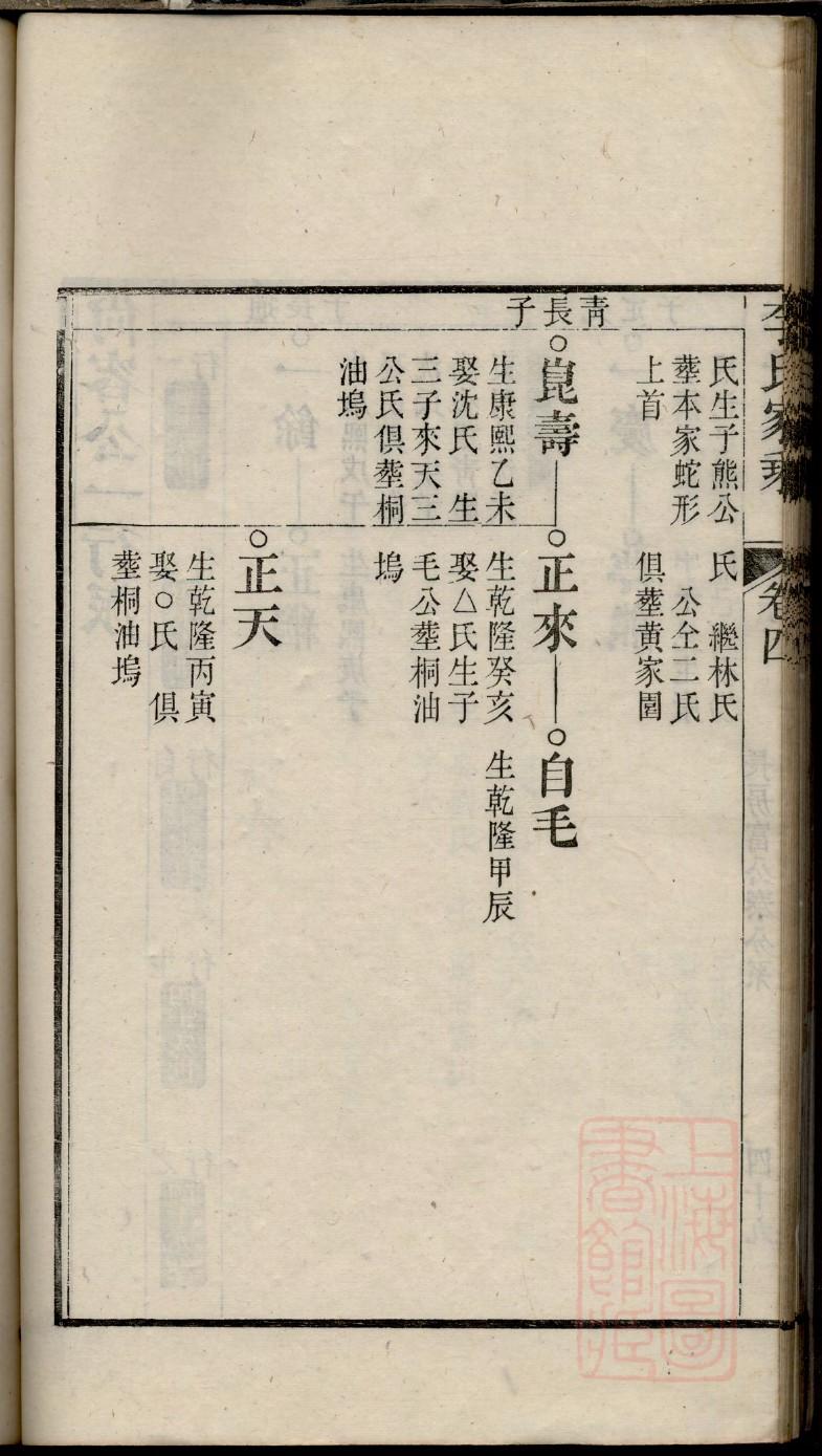 安徽省砀山县张氏家谱