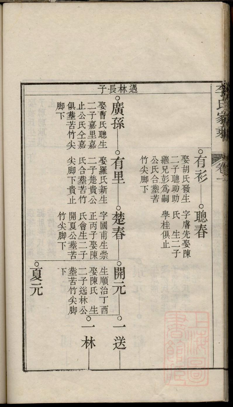 龚氏家谱字辈大全集