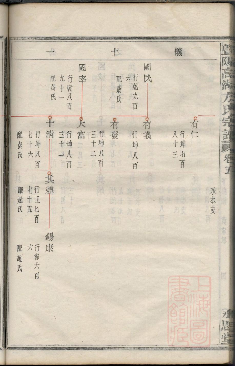 中国家谱网登录站
