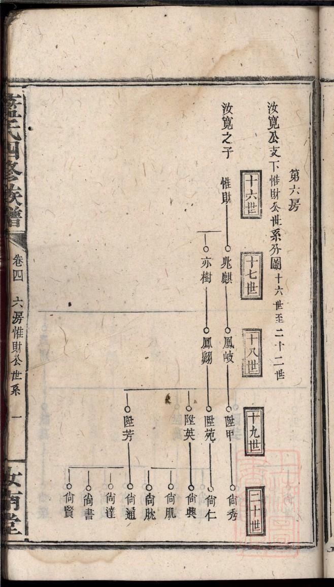 湖北襄阳黄姓家谱