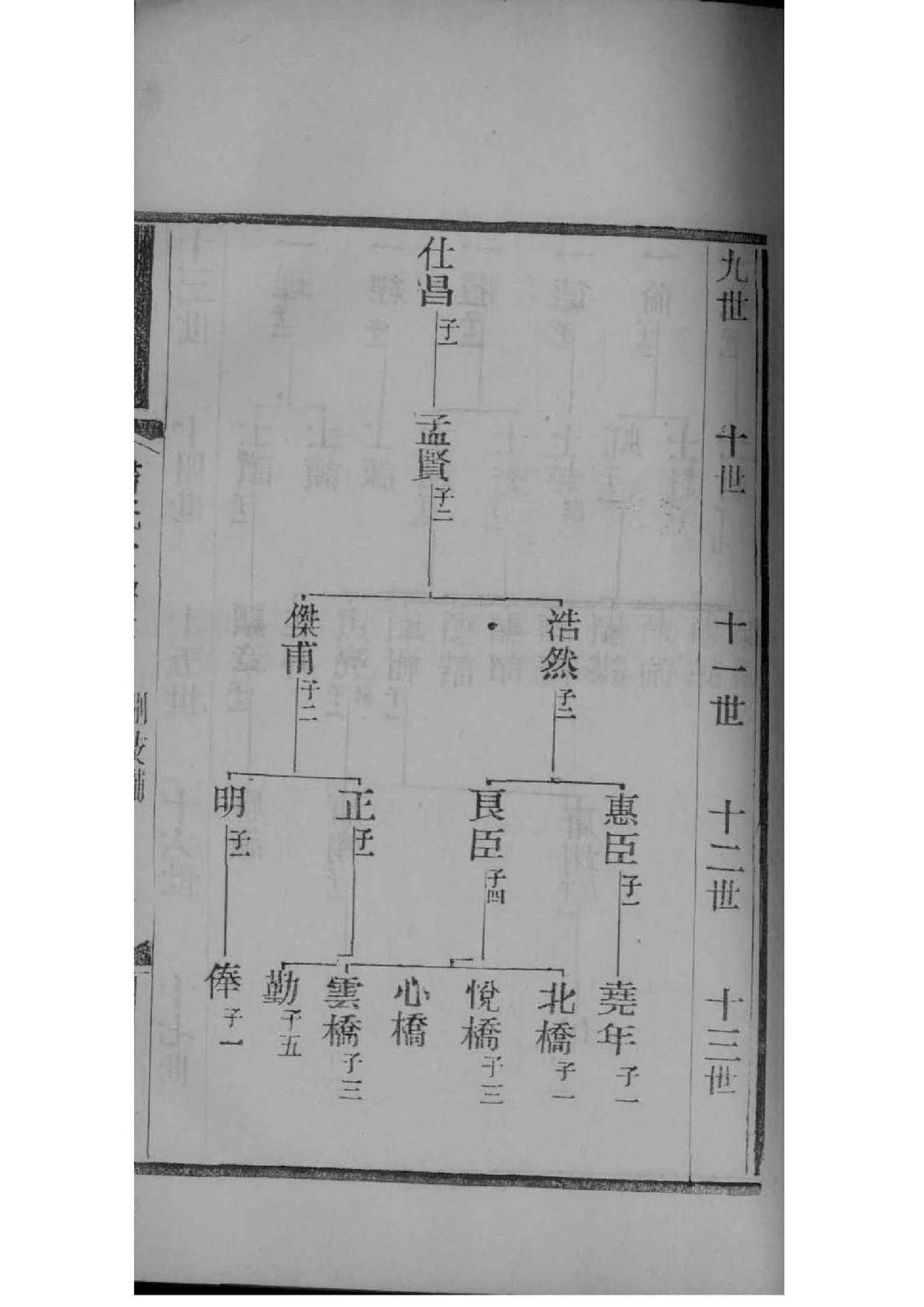 代氏家谱查询