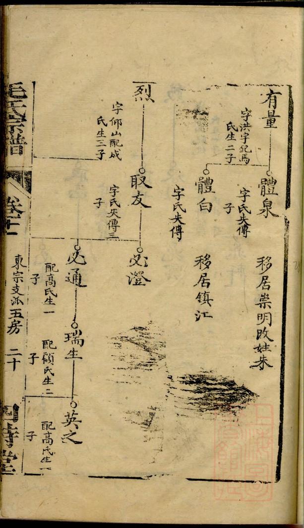 么氏族谱序言范文