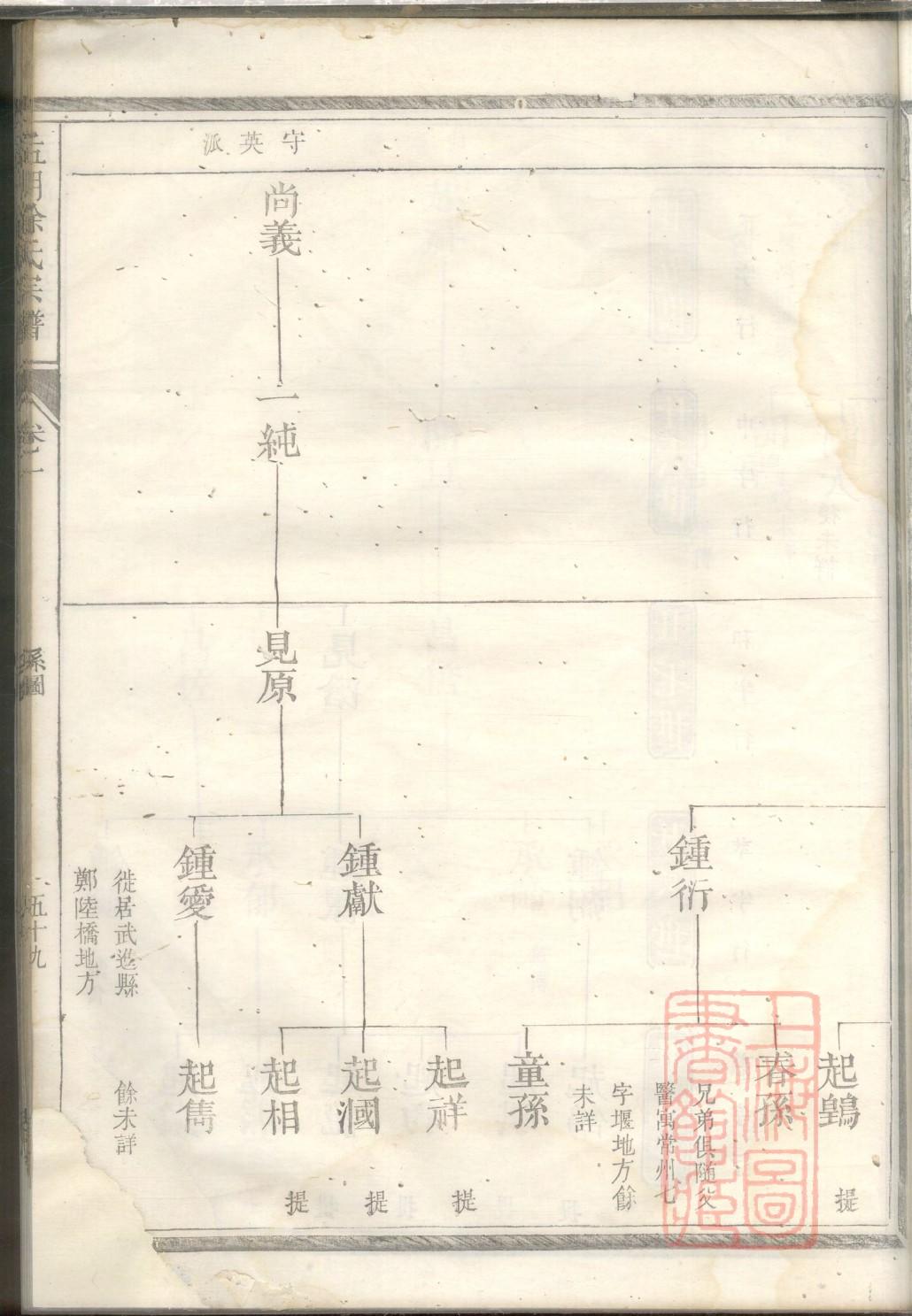 检姓族谱字辈排行