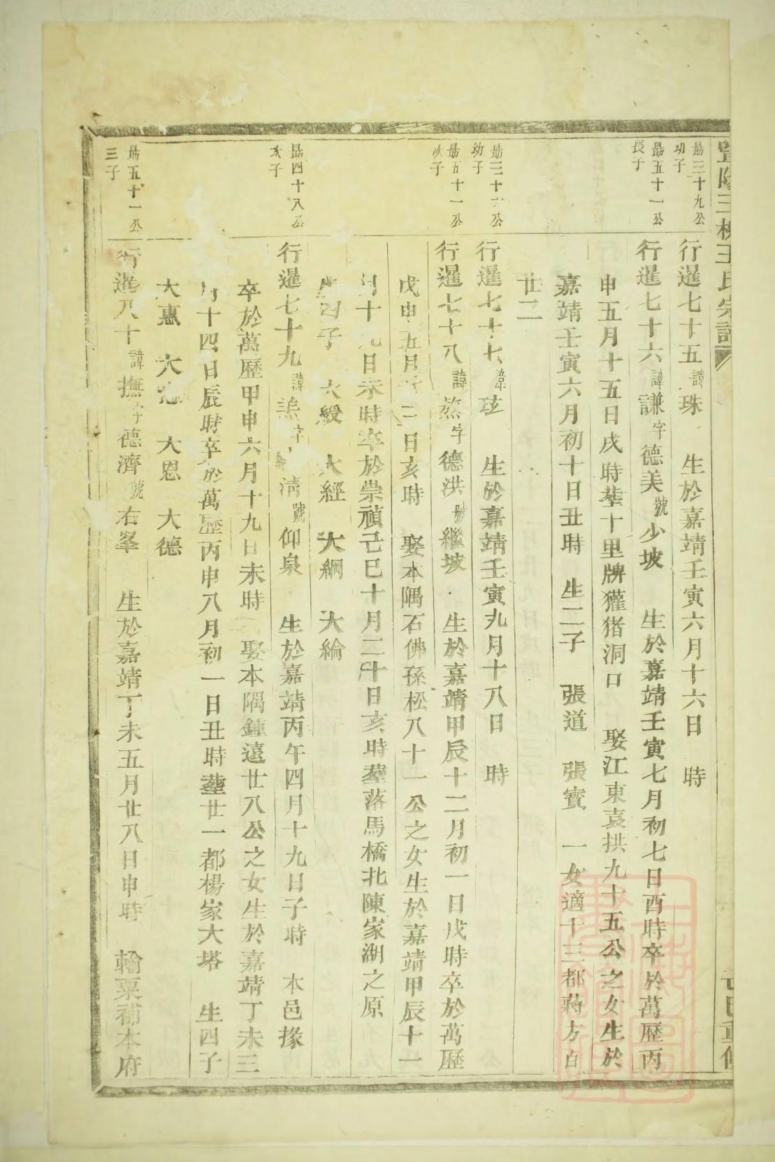 孔孟颜曾家谱字辈排名