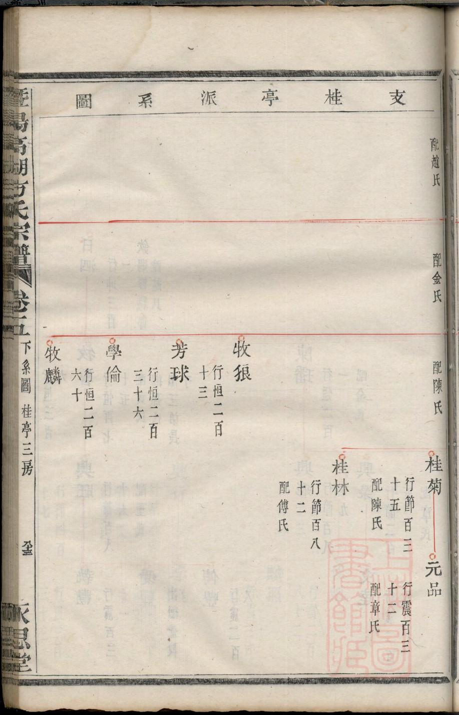浑氏家谱查询一览表