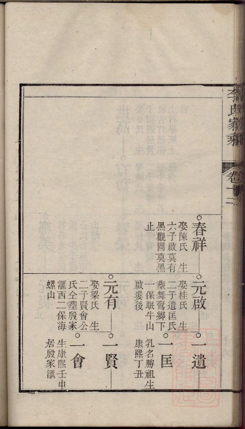 宁夏康氏家谱