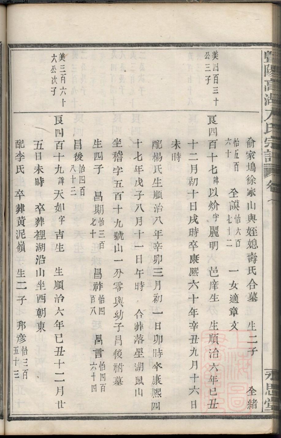 塞氏字辈介绍