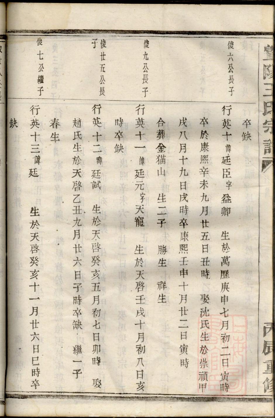 中国家谱潘道正