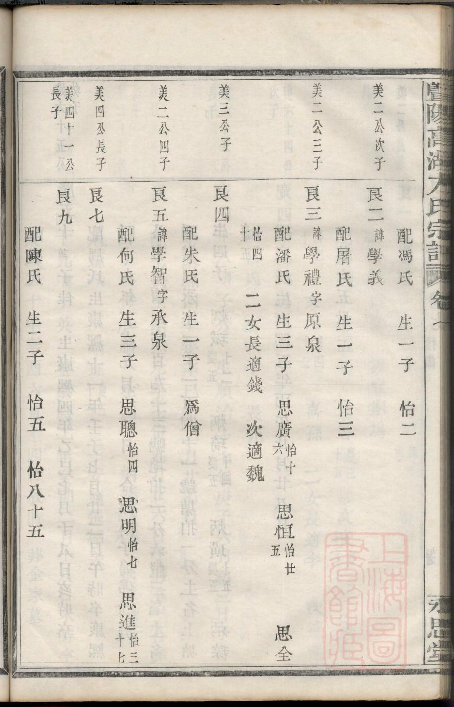 区姓的来源和历史