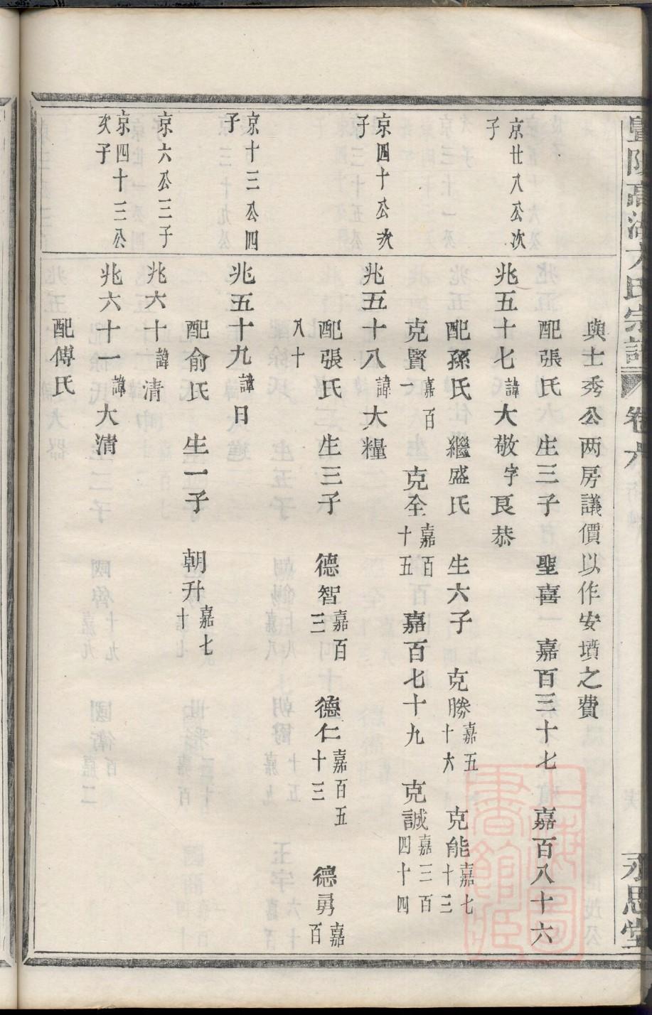 唐氏的起源