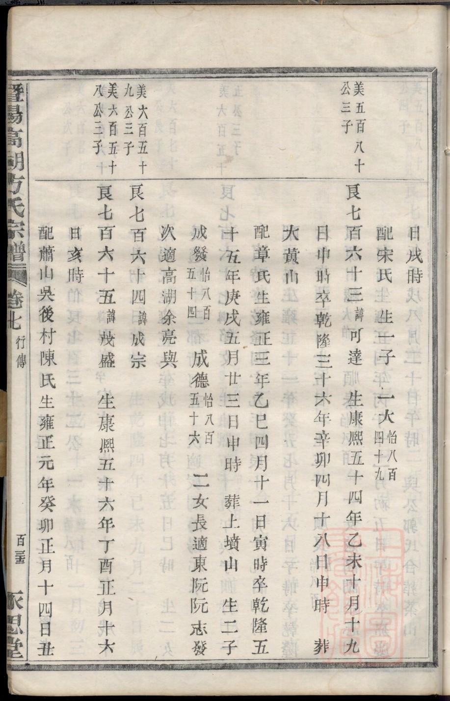 山东青岛于姓家谱