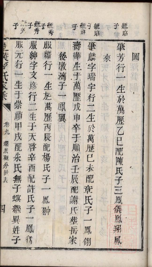田氏家谱查询一览表