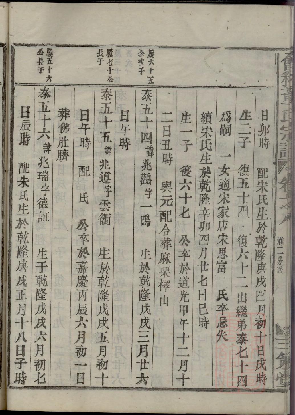 高姓的来源和历史