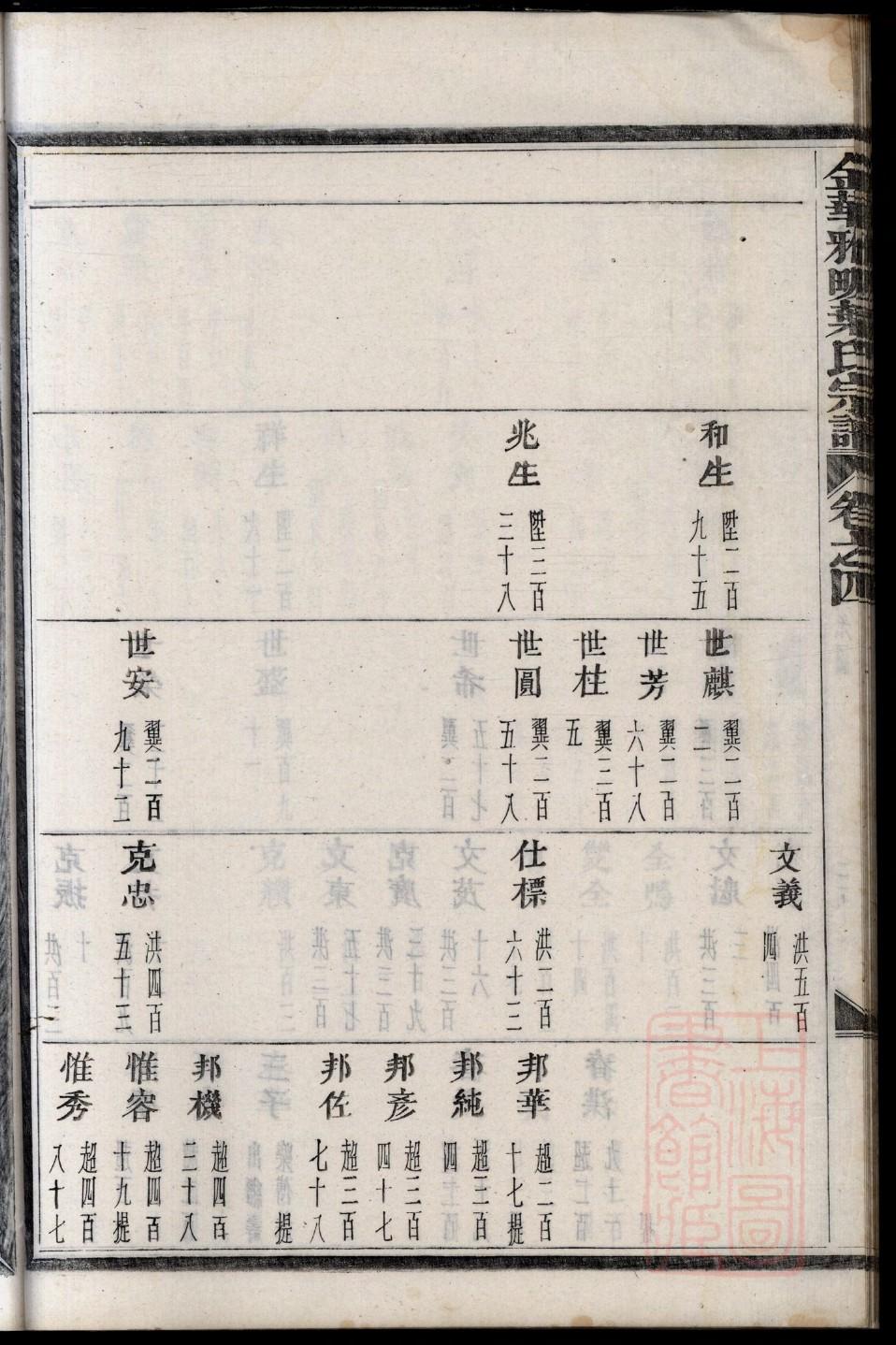 绳氏族谱家谱