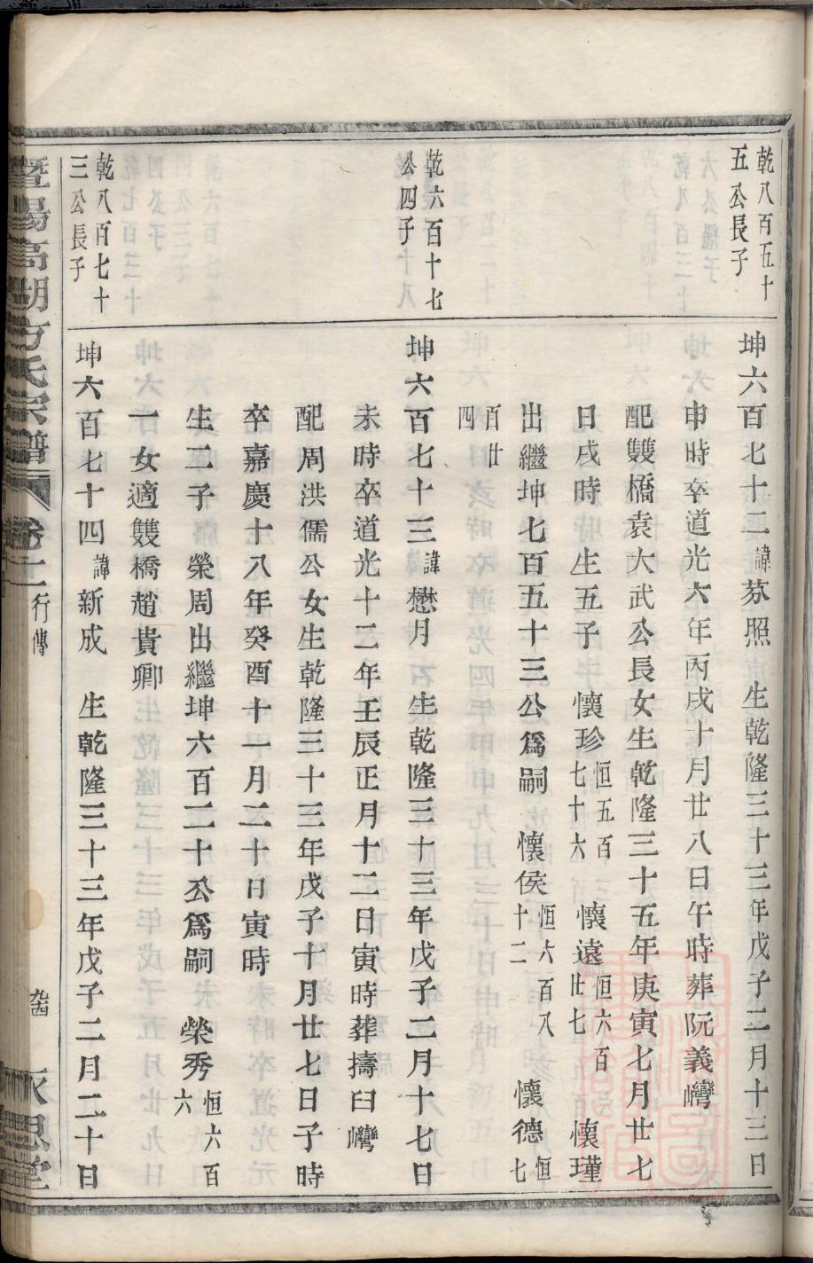 臧氏家谱查询一览表